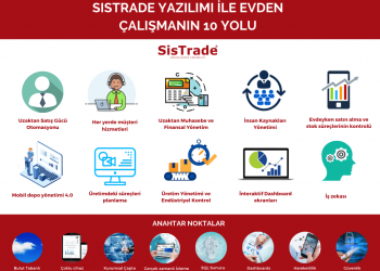 Sistrade ile uzaktan çalışın