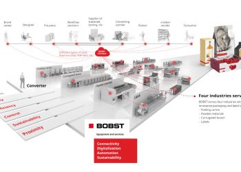 BOBST yeni ambalaj vizyonuyla yeni makine ve çözümlerini açıkladı