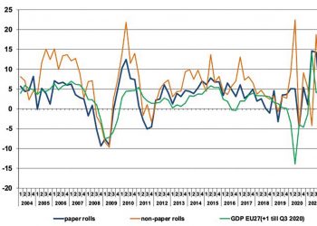 FINAT  Etiketlik İstatistikleri yayınlandı