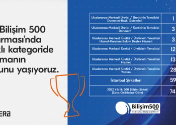 Kyocera, Bilişim 500 Araştırması’nda 8 kategoride ödül aldı