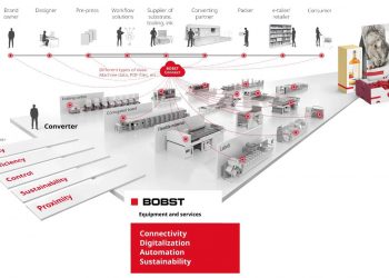 BOBST, drupa 2024 yolunda yenilikleri açıkladı