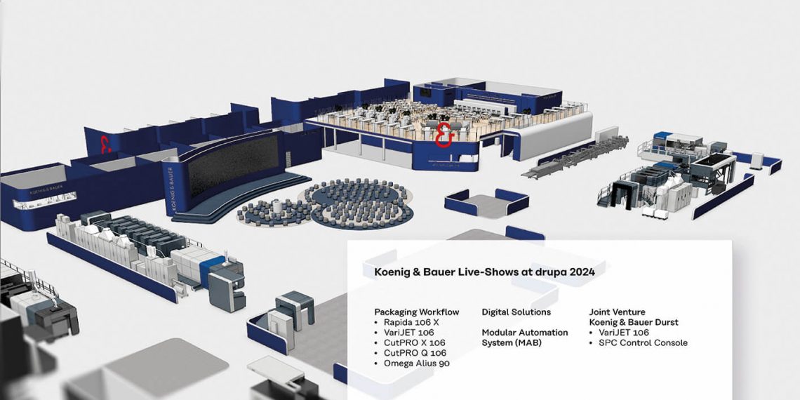 Koenig & Bauer drupa 2024’te: Daha çok dijitalleşme, verimlilik ve sürdürülebilirlik ile baskıyı aşmak