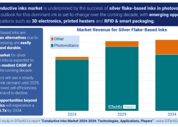 Gümüş, altın alır:  İletken mürekkep pazar rekabeti ısınıyor
