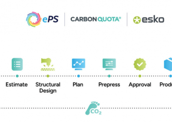 Manuel karbon raporlamayı sonlandırmak için iş birliği