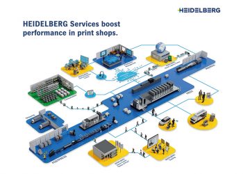 Daima müşterinin tarafında