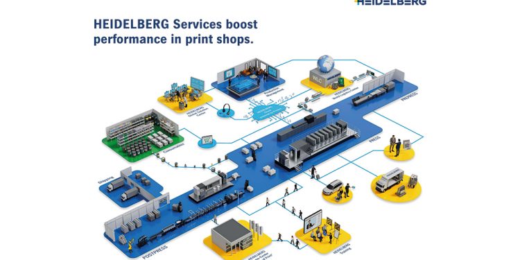 Daima müşterinin tarafında